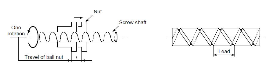 How To Measure Ball Screw Pitch? - ALM