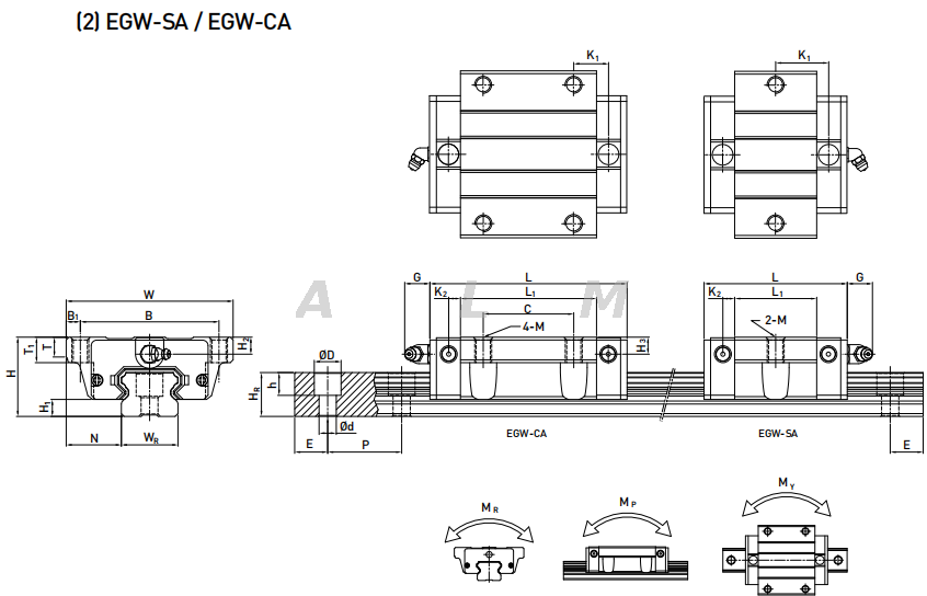 EGW20CA Linear Slider And Linear Guideway for CNC Machine from China ...