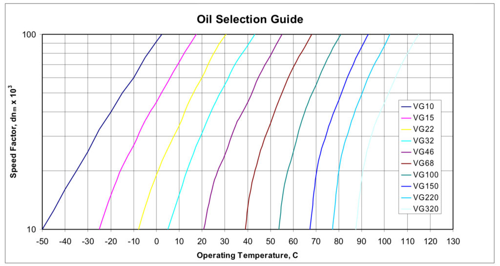 Is oil suitable for ball screw lubrication? ALM