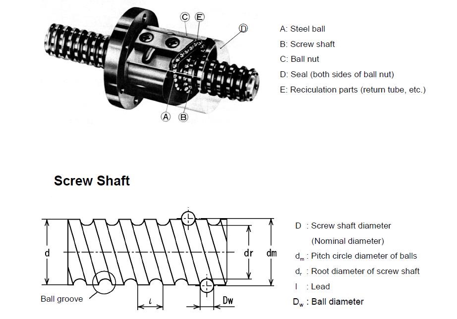 Miniature Ball Screw Application ALM