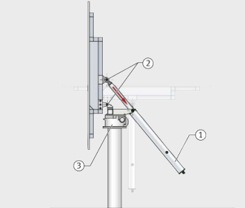 How To Maintain Linear Actuators For Solar Tracking Systems Alm