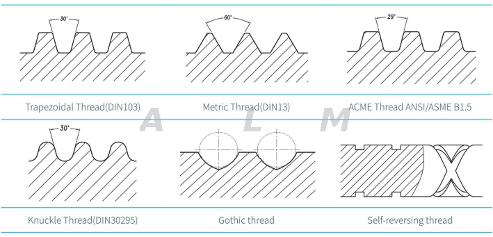 T8 Lead 4mm Trapezoidal Tr8x4 Lead Screw with Self-lubricating POM ...